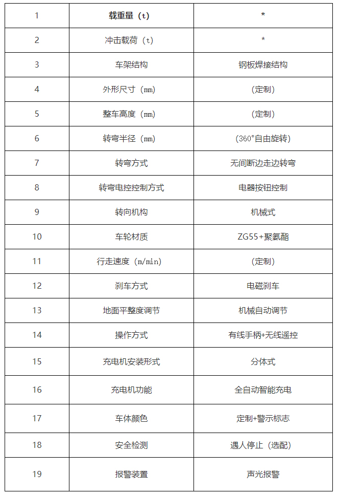 无轨电动平车参数表.jpg